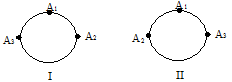 1812_circular Permutation.png